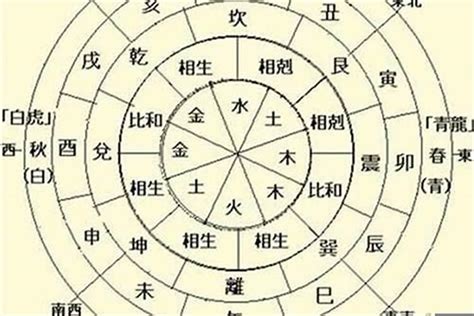 日元 日柱|命理之日主（日干，日元）